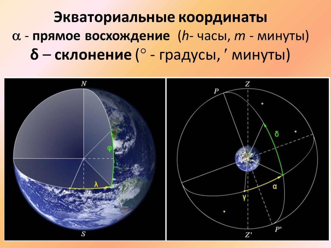 Широта звезд. Экваториальная система координат. Прямое восхождение. Экваториальные координаты. Склонение и прямое восхождение.