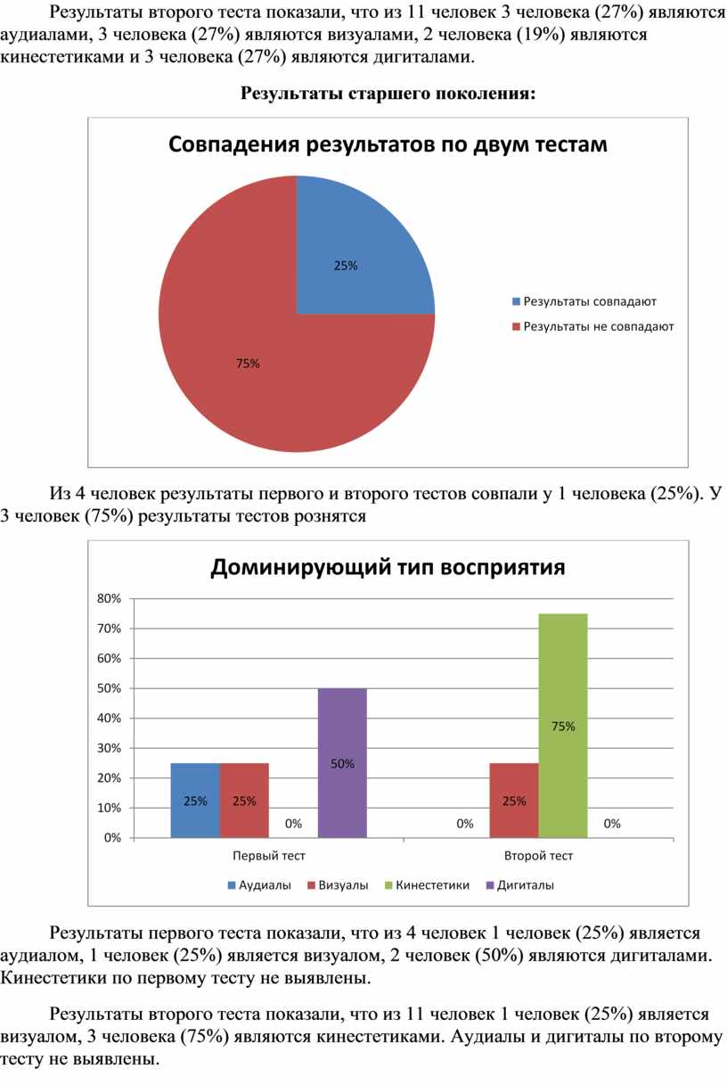 Кто является автором теста нарисуй человека