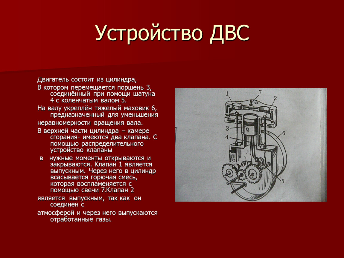 Презентация по физике двигатель внутреннего сгорания