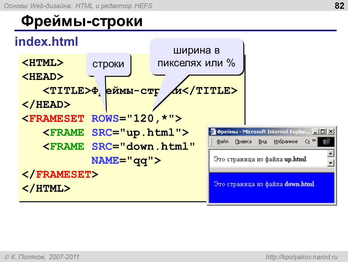 Allow html. Фреймы в html. Html строка. Основа веб страницы в html. Создание фреймов.