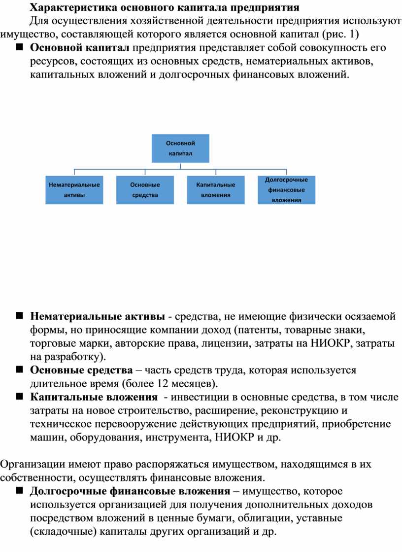 Характеристика основного капитала предприятия