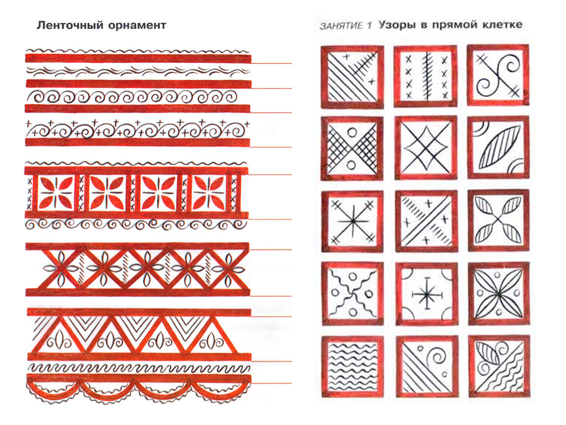 Какие есть узоры. Мезенская роспись ленточный орнамент. Мезенская роспись элементы росписи. Мезенская роспись орнамент. Мезенская роспись элементы орнамента.