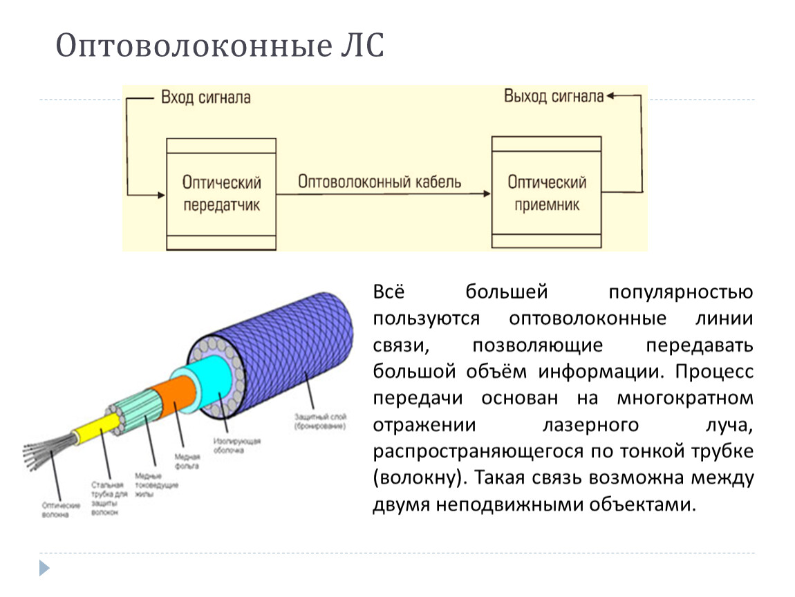 Лазеры в волоконно оптических линиях связи проект