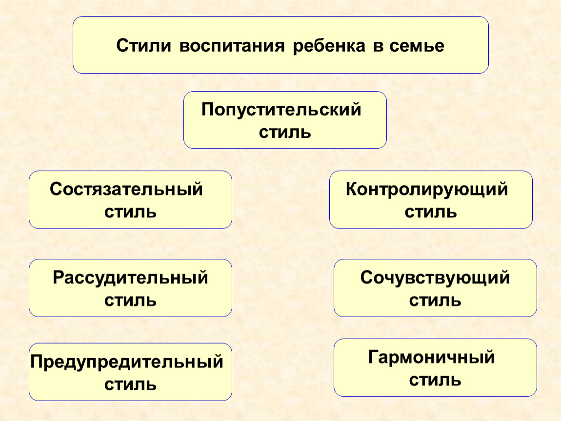 В чем социальная роль семьи поурочный план