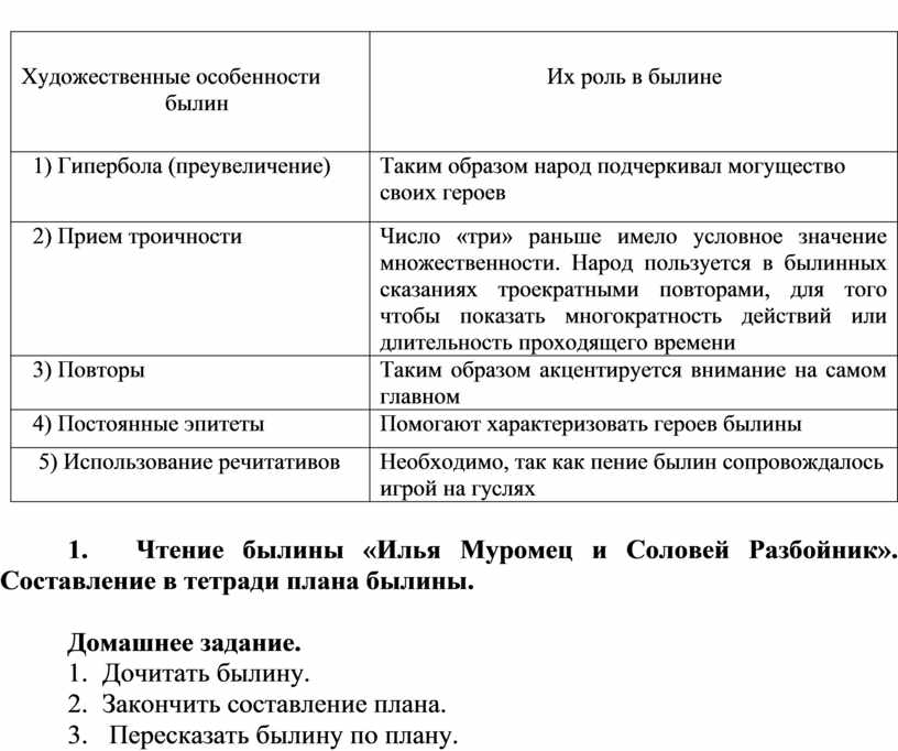 Соотнесите термин и определение былина сюжет портрет олицетворение изображение