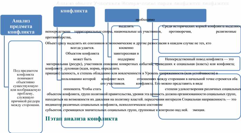 Схемы анализа конфликта