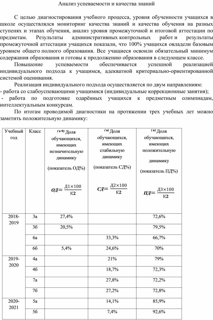 Анализ успеваемости учащихся образец написания