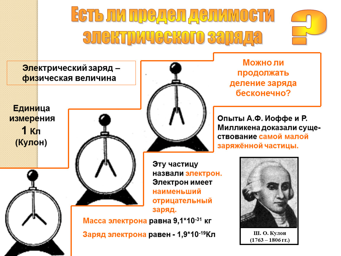 Можно ли заряд. Делимость электрического заряда 8 класс. Делимость электрического заряда 8 класс физика. Делимость электрического заряда опыт. Опыт по делению электрического заряда.