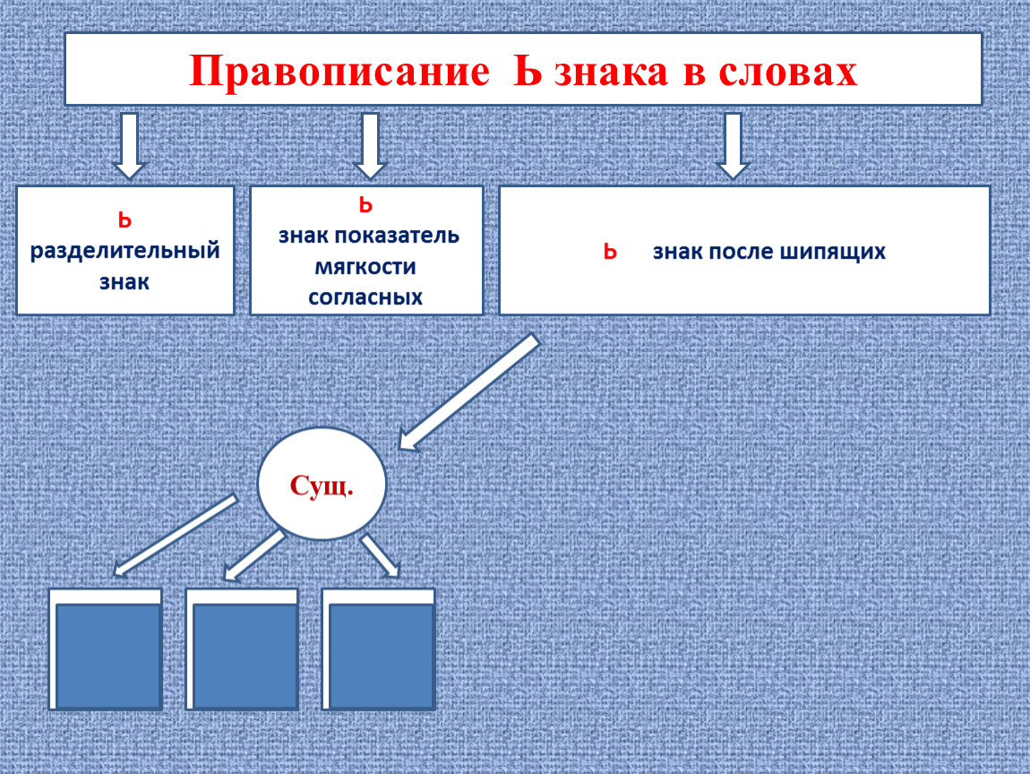 Когда употребляется в словах буква ь 1 класс школа россии презентация