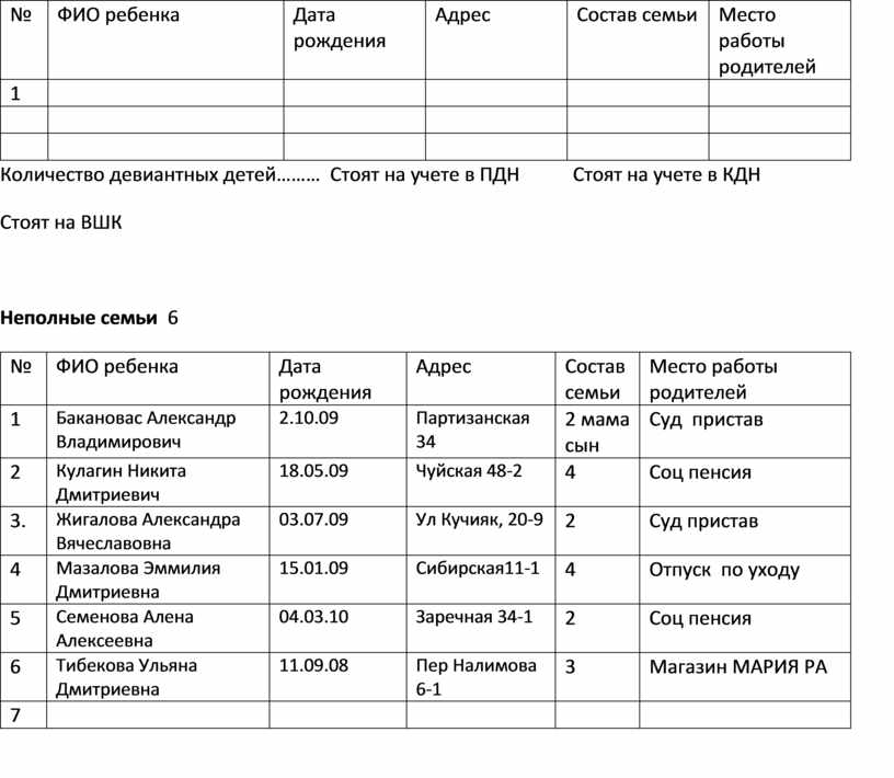 Фамилия имя родителя. ФИО ребенка. ФИО детей список. Фи ребёнка Дата рождения. ФИО Дата рождения.