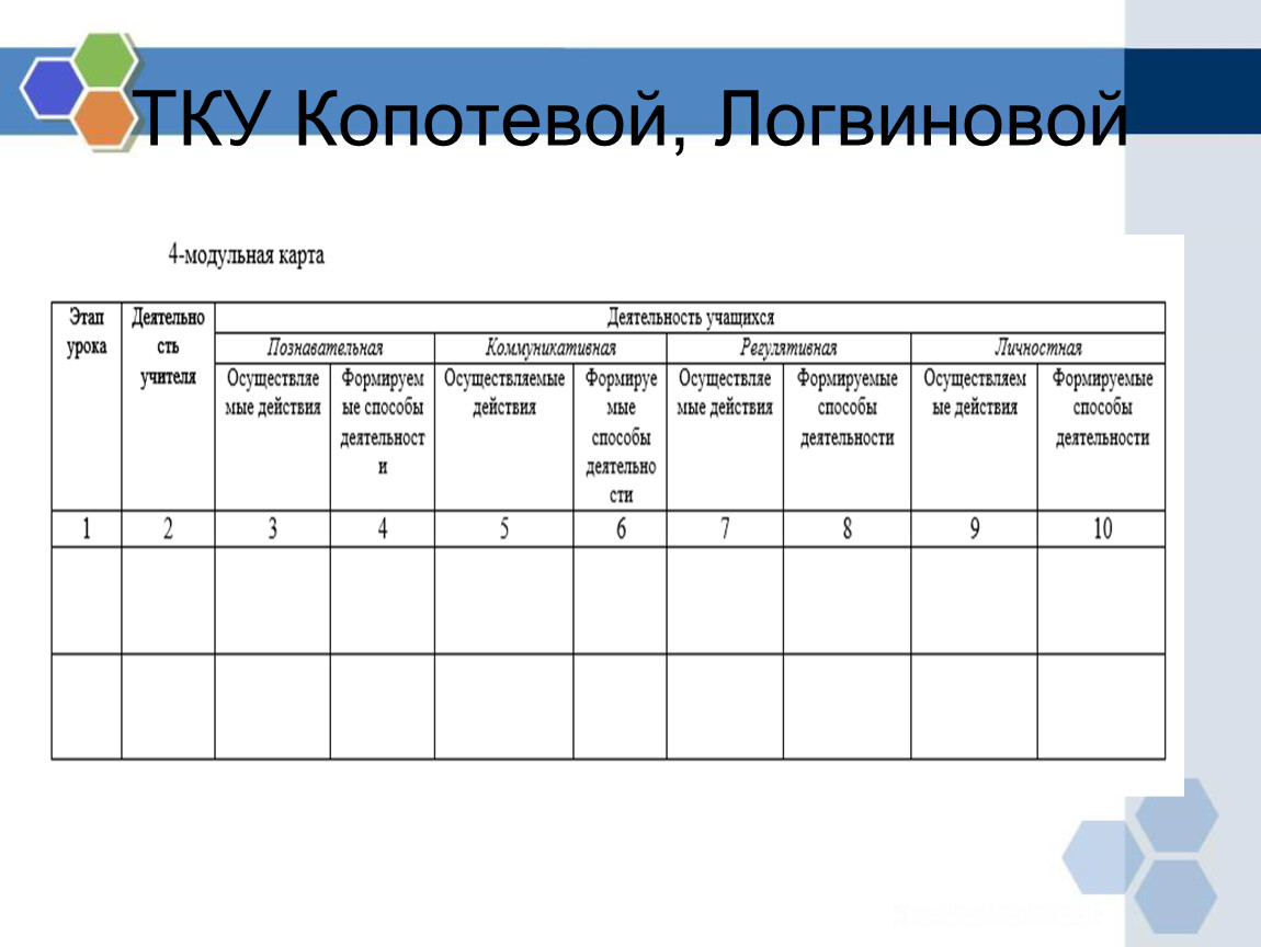 Копотева технологическая карта