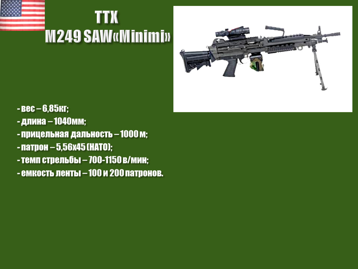 Ттх м. ТТХ FN Minimi \ m249. ТТХ м249. M249 saw вес. М249 вес.