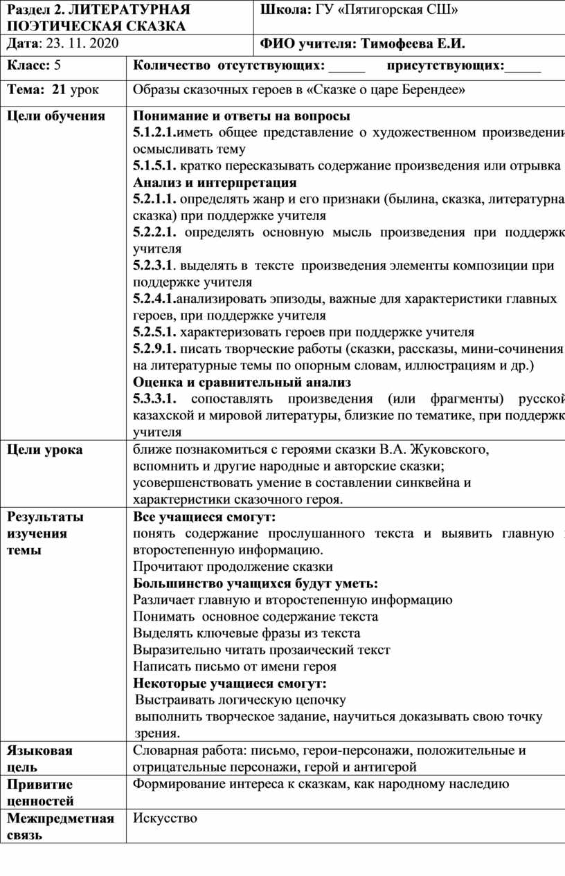 Образы сказочных героев в «Сказке о царе Берендее»