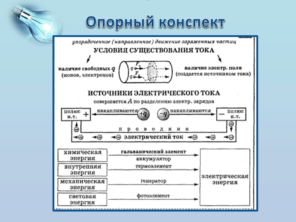 Опорный план конспект это