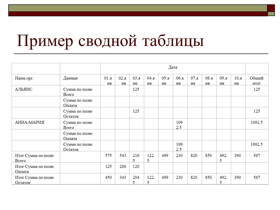 Сводная таблица. Примеры сводных таблиц. Сводная таблица пример. Примеры итоговых таблиц.