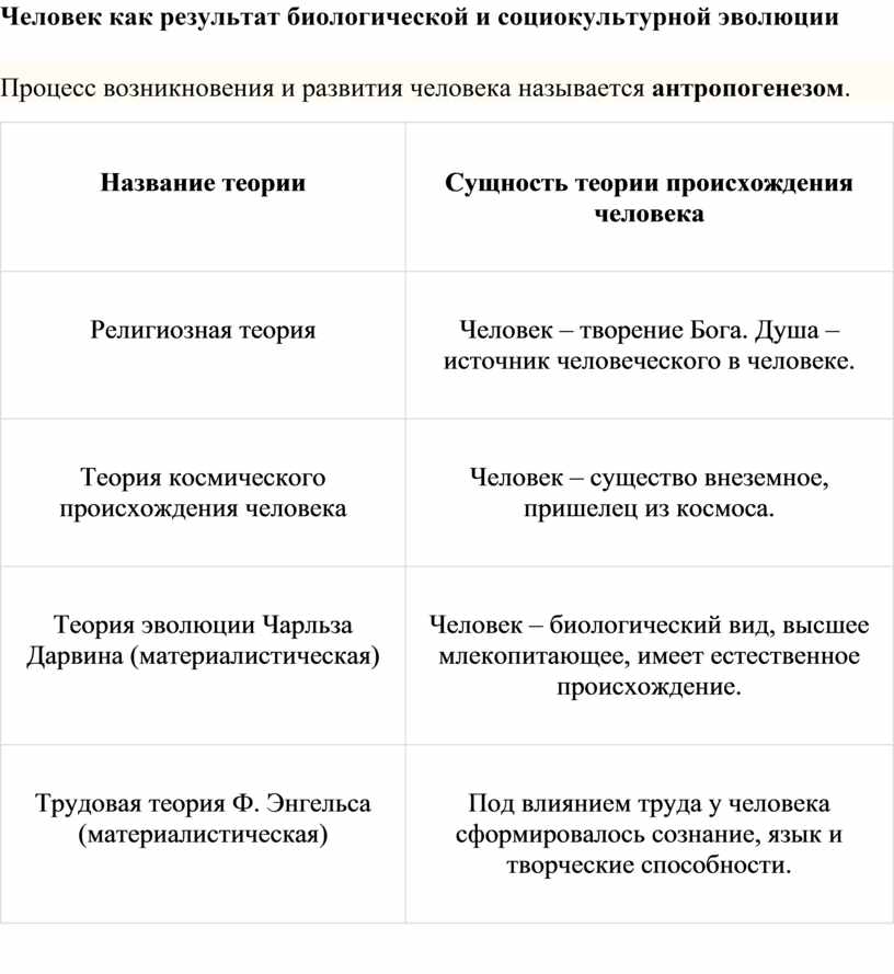 План человек как результат биологической и социокультурной эволюции егэ общество