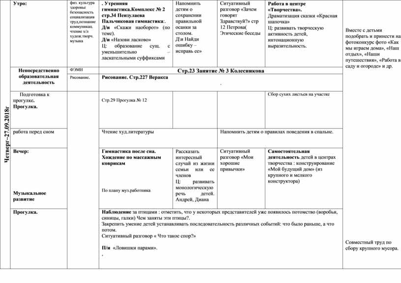 Комплексно-тематическое планирование Папа, мама, я-дружнаясемья