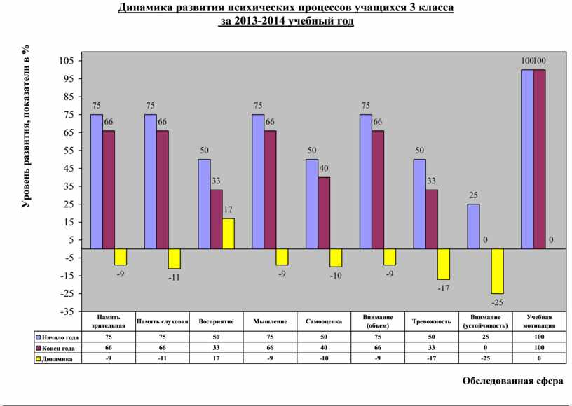 Аналитический отчет учитель года