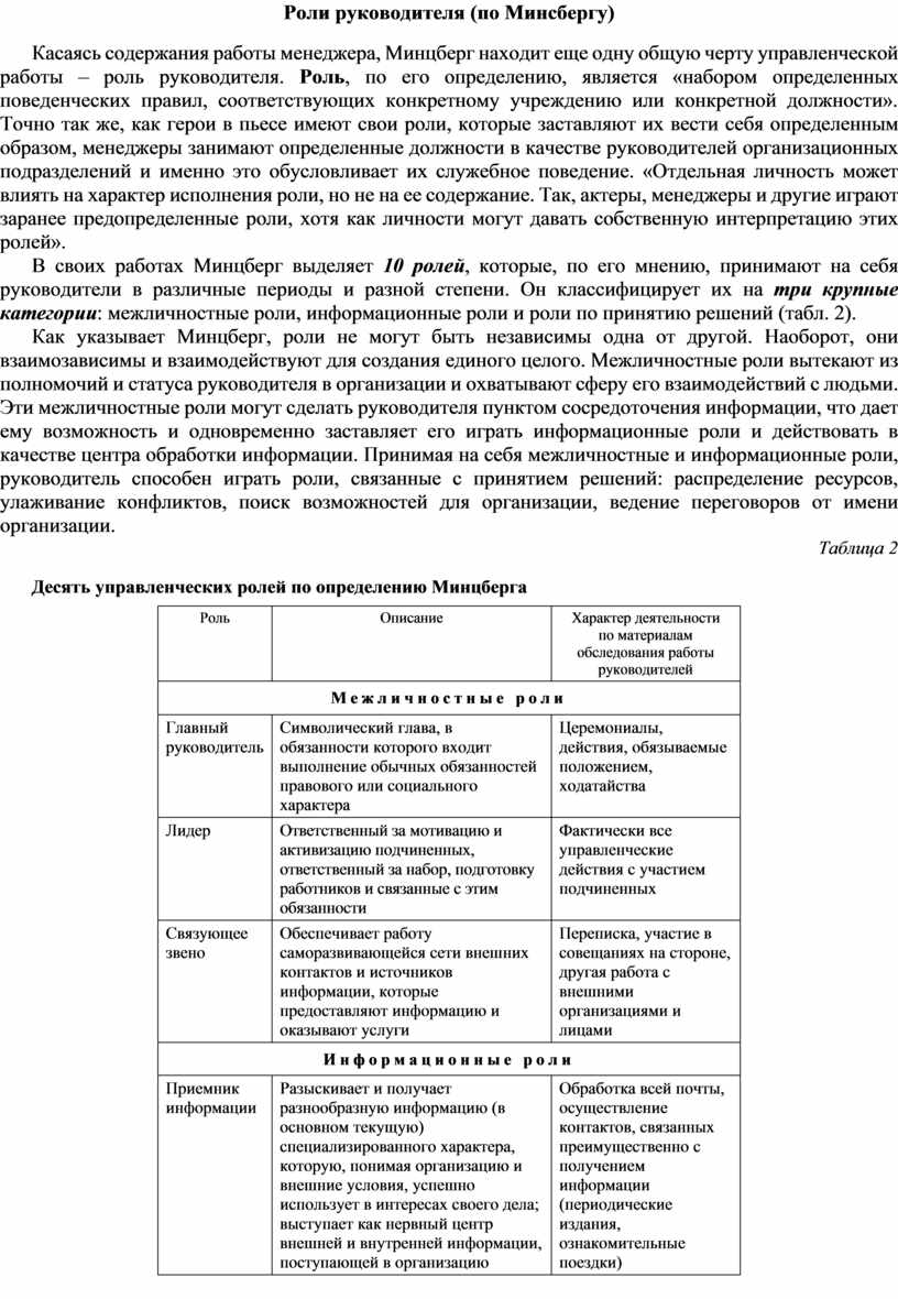 Параметры организационного дизайна по г минцбергу