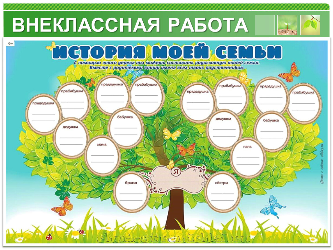 ОСНОВНЫЕ ФОРМЫ ВНЕКЛАССНОЙ РАБОТЫ ПО ОКРУЖАЮЩЕМУ МИРУ В НАЧАЛЬНОЙ ШКОЛЕ