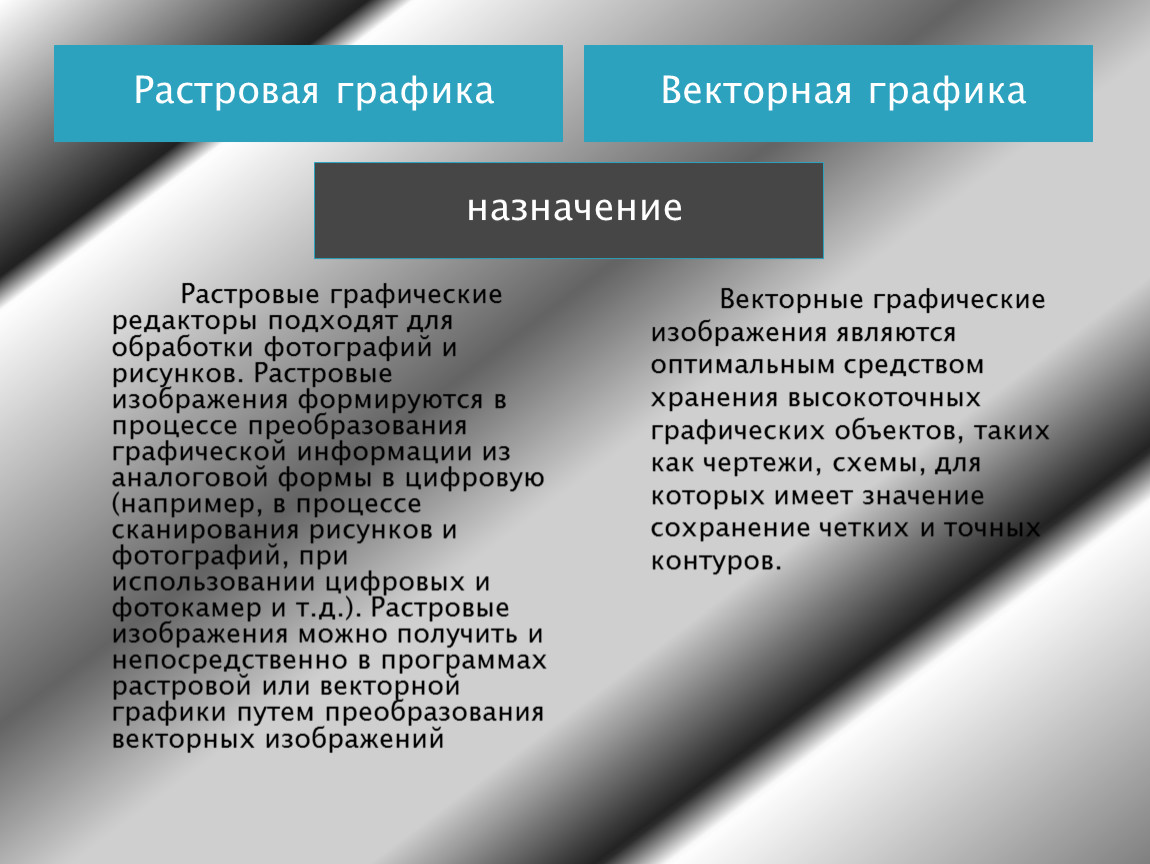 Процедура преобразования векторного изображения в растровую форму называется