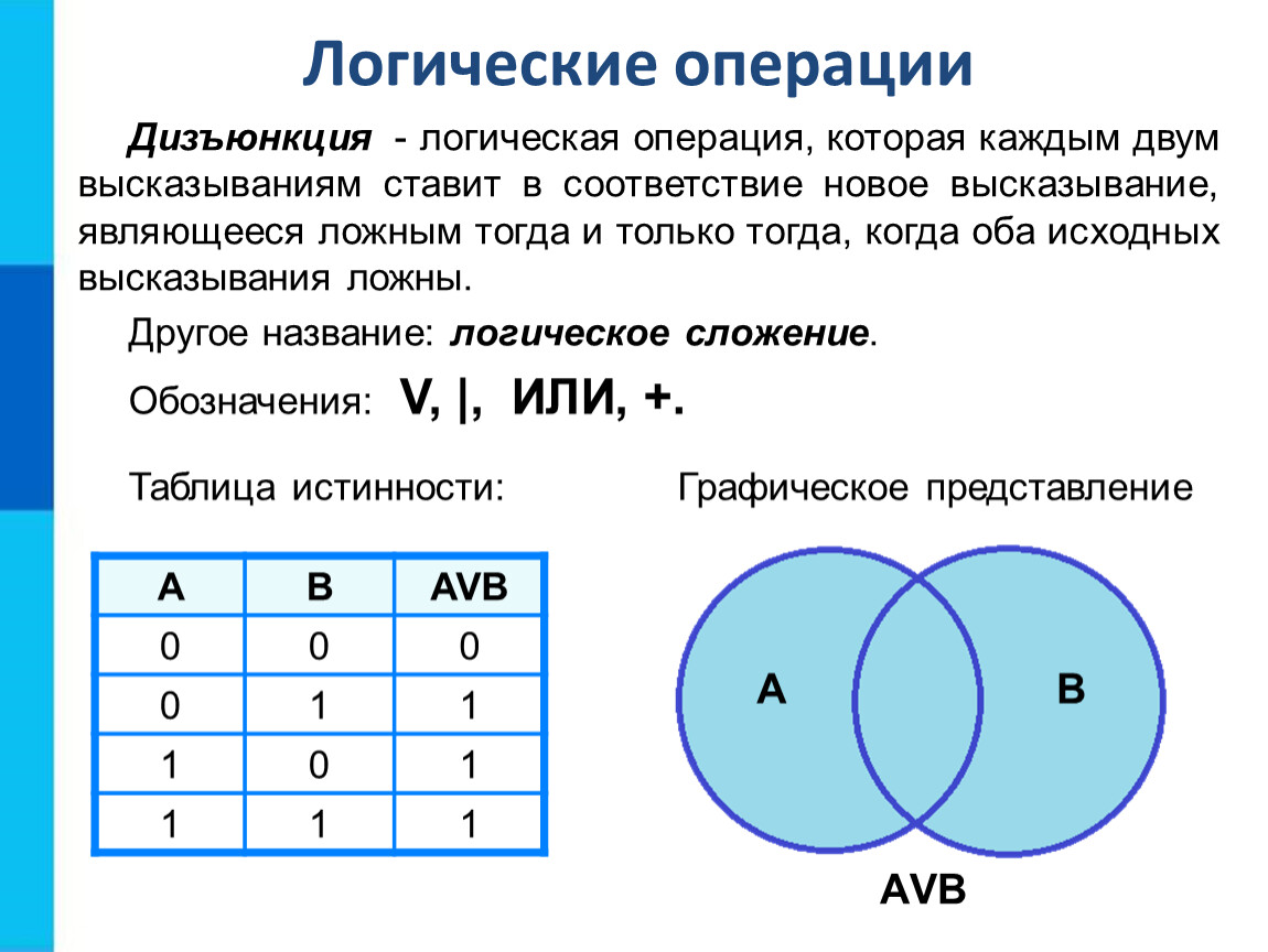 Алгебра логики 8 класс информатика босова презентация