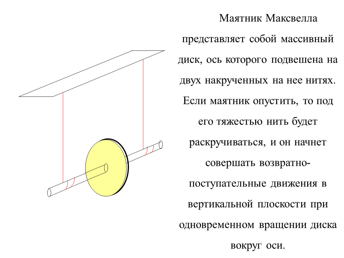 Маятник максвелла ролик