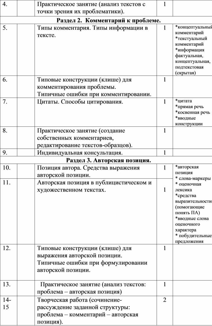 Программа 8 класс как писать. Факультативы 11 класс. Таблица факультативный курс.