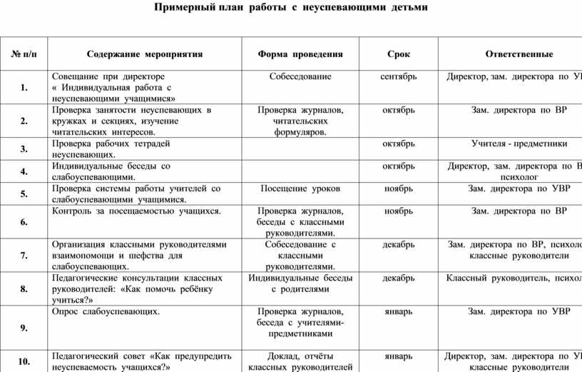 План индивидуальной работы с педагогически запущенным ребенком