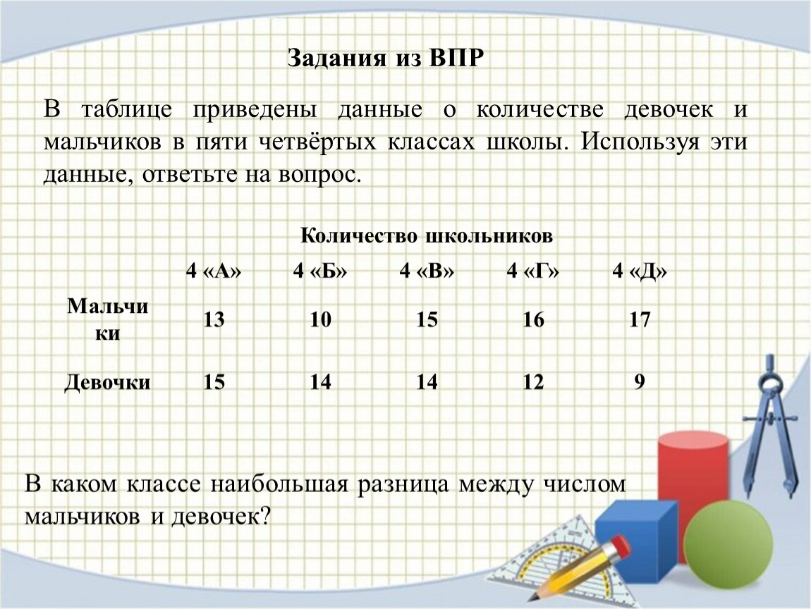 Пользуясь таблицей 3