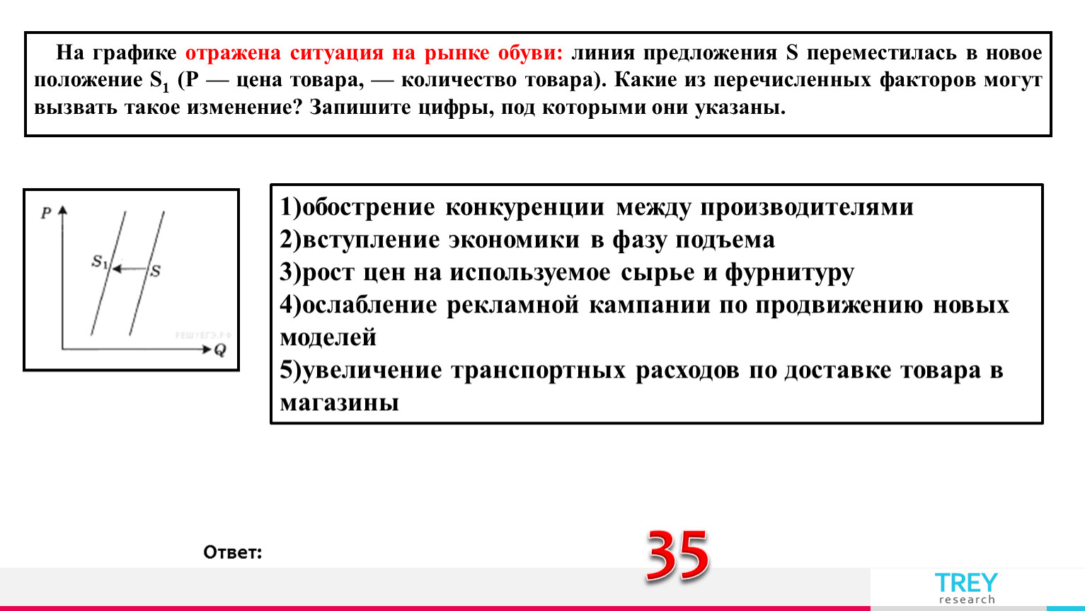 Ситуация на рынке мебели. На графике отражена ситуация на рынке нефти и нефтепродуктов.