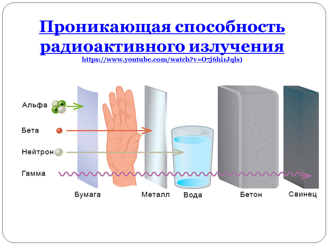 Естественный фон радиоактивного излучения