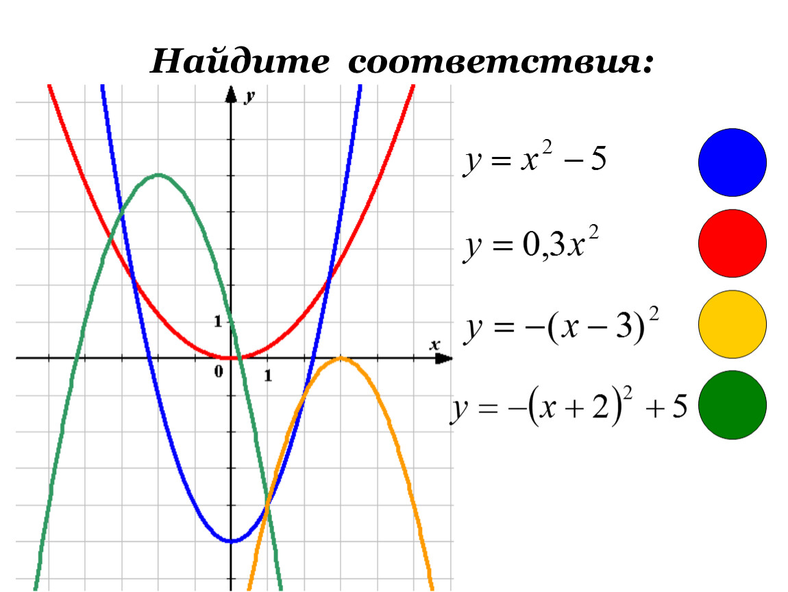 5 точек параболы