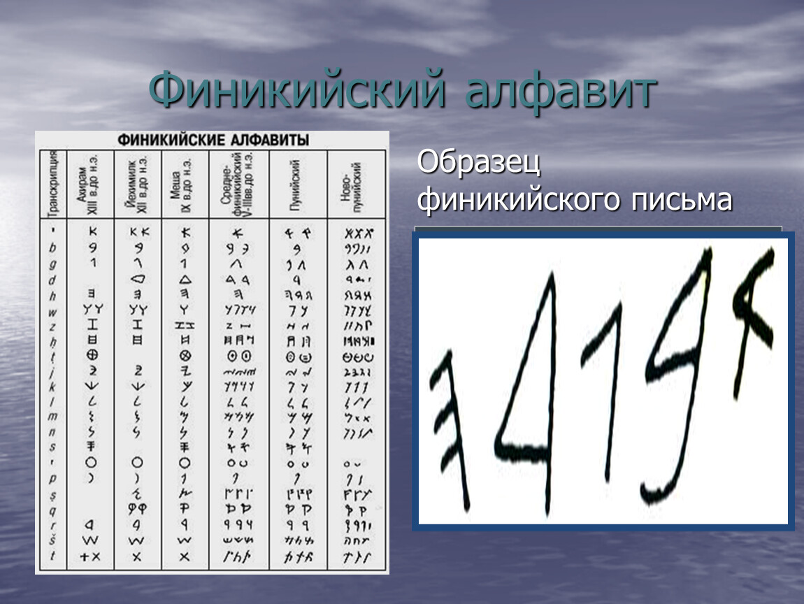 Буквы финикийского алфавита. Финикийские мореплаватели алфавит. Финикийские надписи. Презентация на тему Финикийский алфавит 5 класс. Особенности финикийского алфавита.