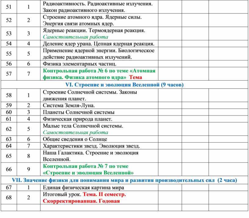 Программа по физике по классам