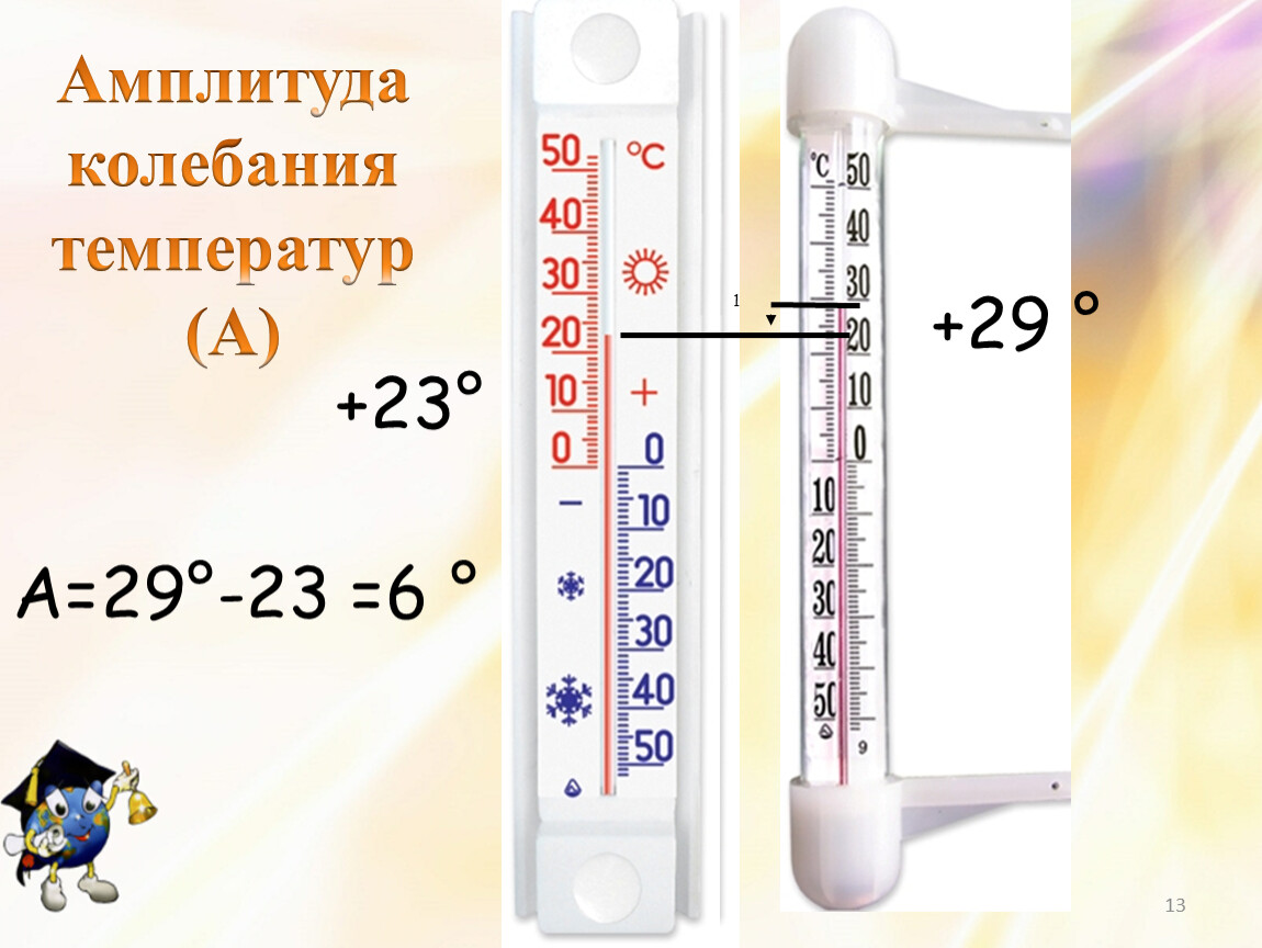 Определить амплитуду колебания температур в течение. Колебания температуры. Амплитуда температур. Амплитуда колебаний температуры воздуха. Определение амплитуды колебания температуры.