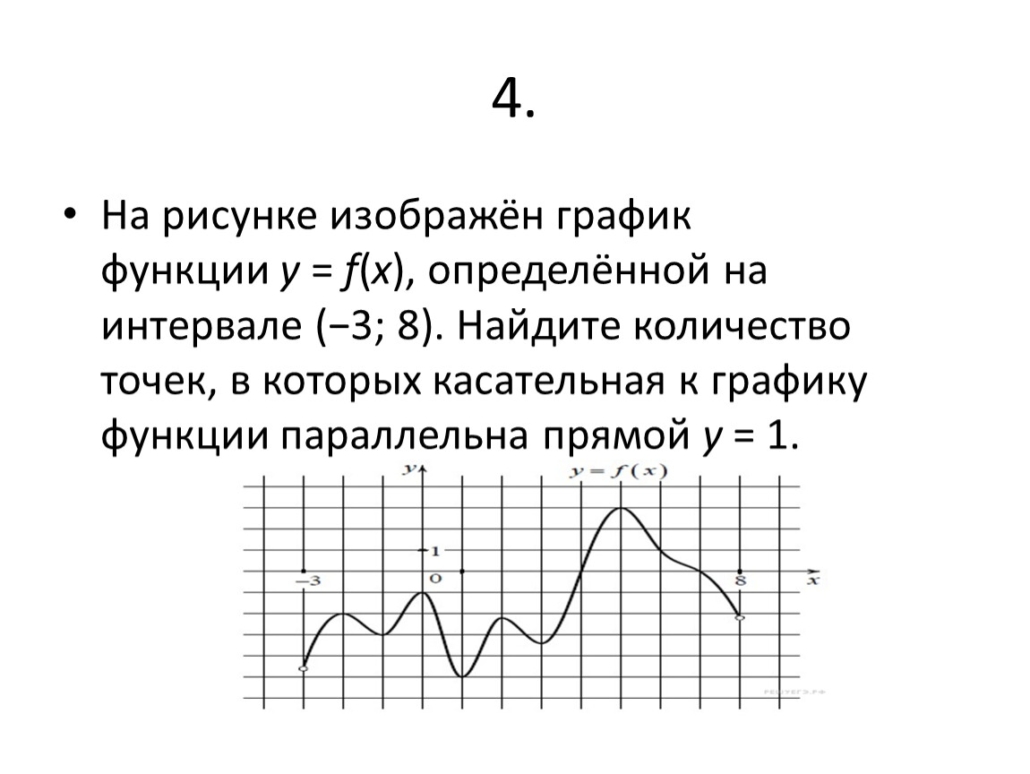 На рисунке представлен график функции