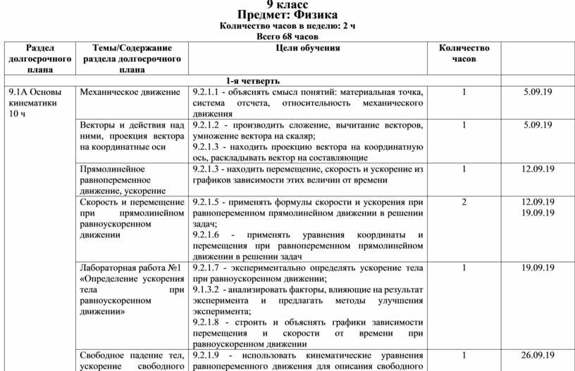 Календарно тематический план 9 класс