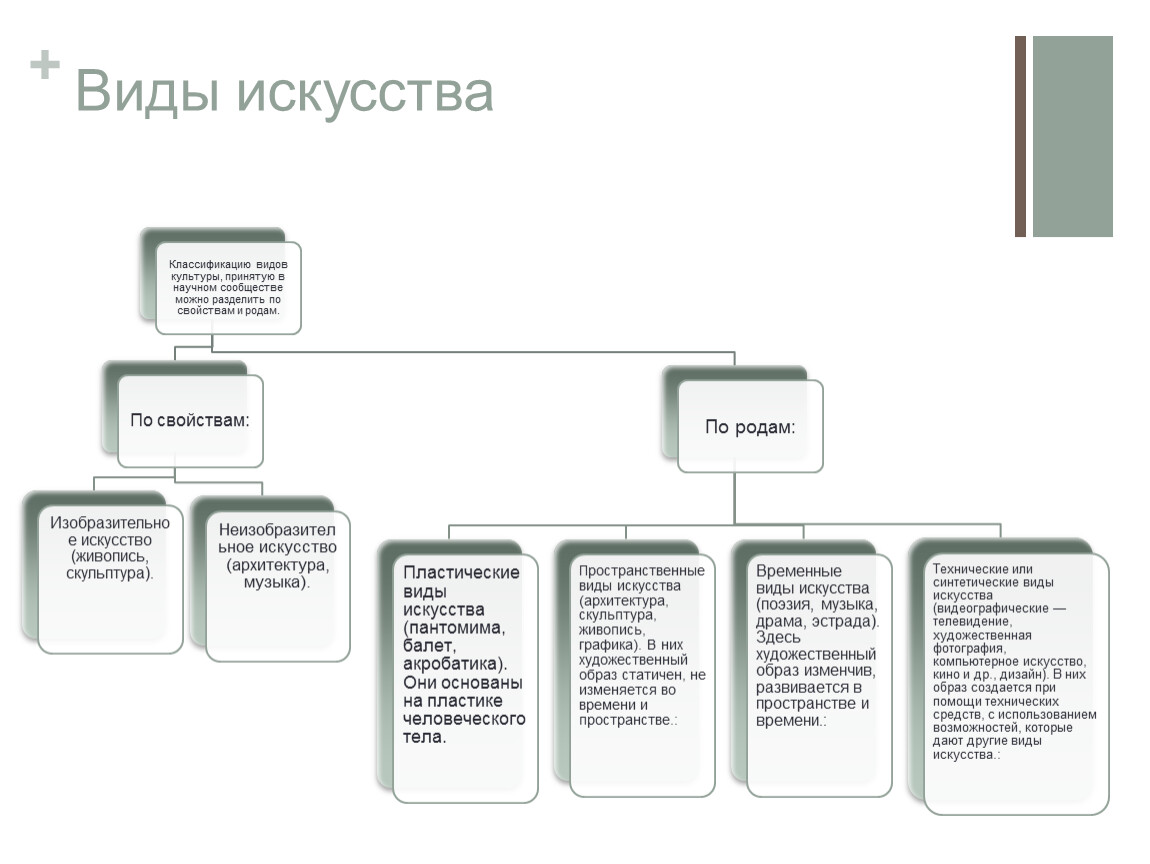 Классификация видов искусства. Классификация видов искусства схема. Виды искусства таблица. Таблица классификация видов искусств критерий. Критерии классификации искусства.