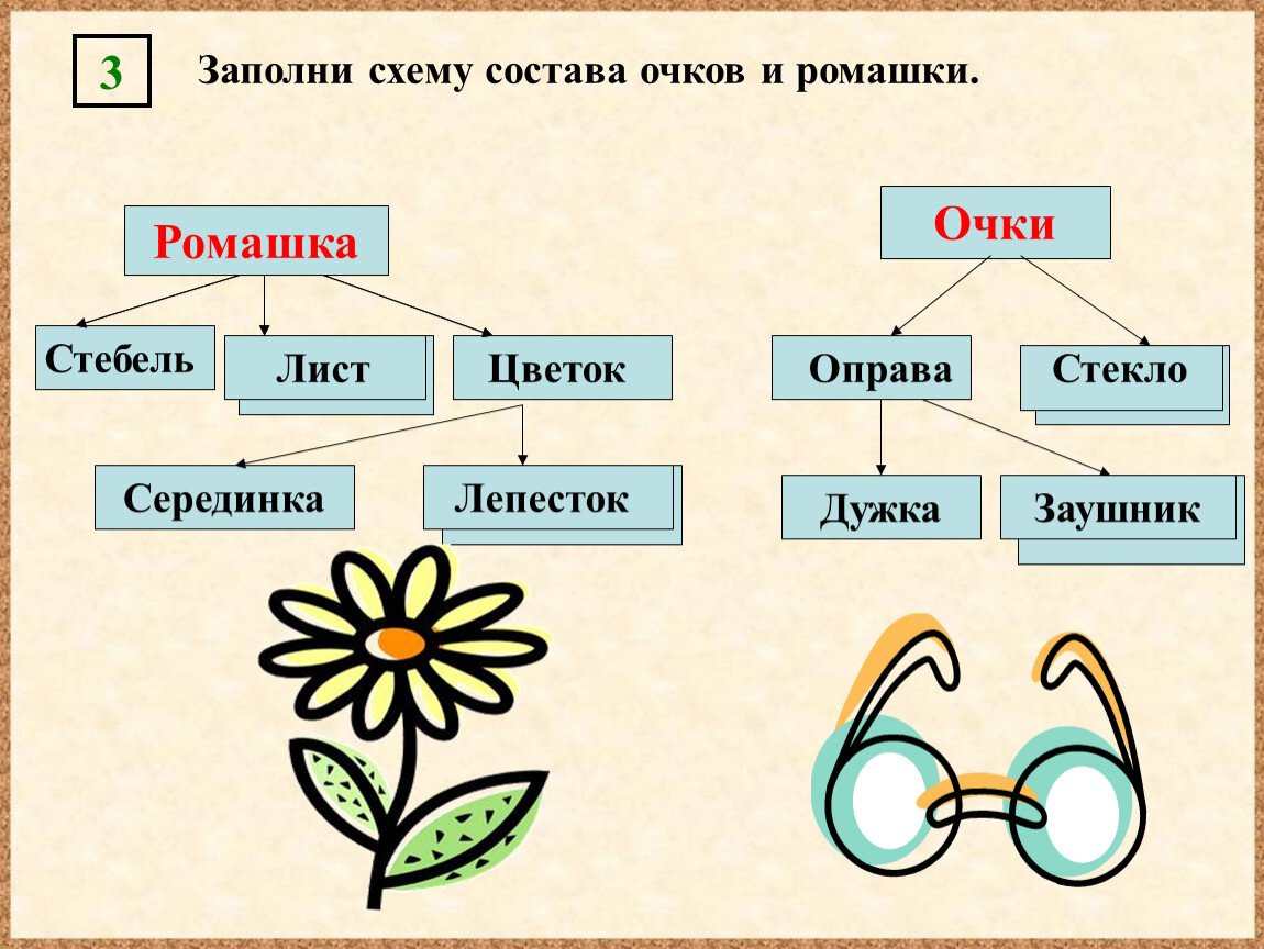 Состоящий из частей элементов. Схема состава. Заполни схему состава очков и ромашки. Составные части ромашки. Составные части предметов.