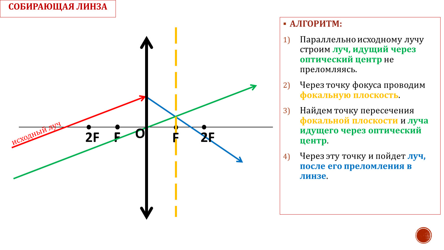 Какие два световых луча выбираются для построения изображения