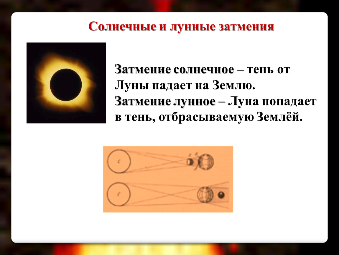 Затмение солнца и луны время и календарь презентация