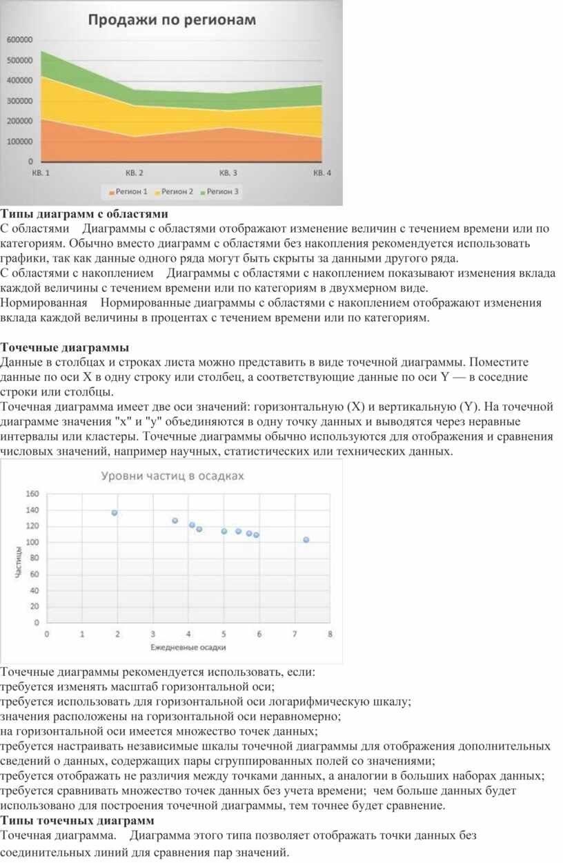 Как скопировать диаграмму с сайта