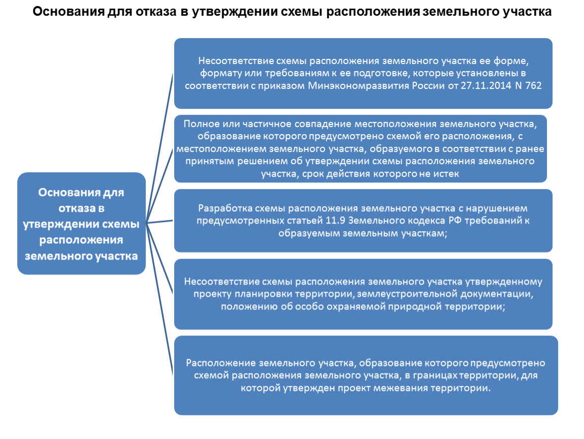 Статья 2. Основания для отказа в утверждении схемы расположения земельного участка