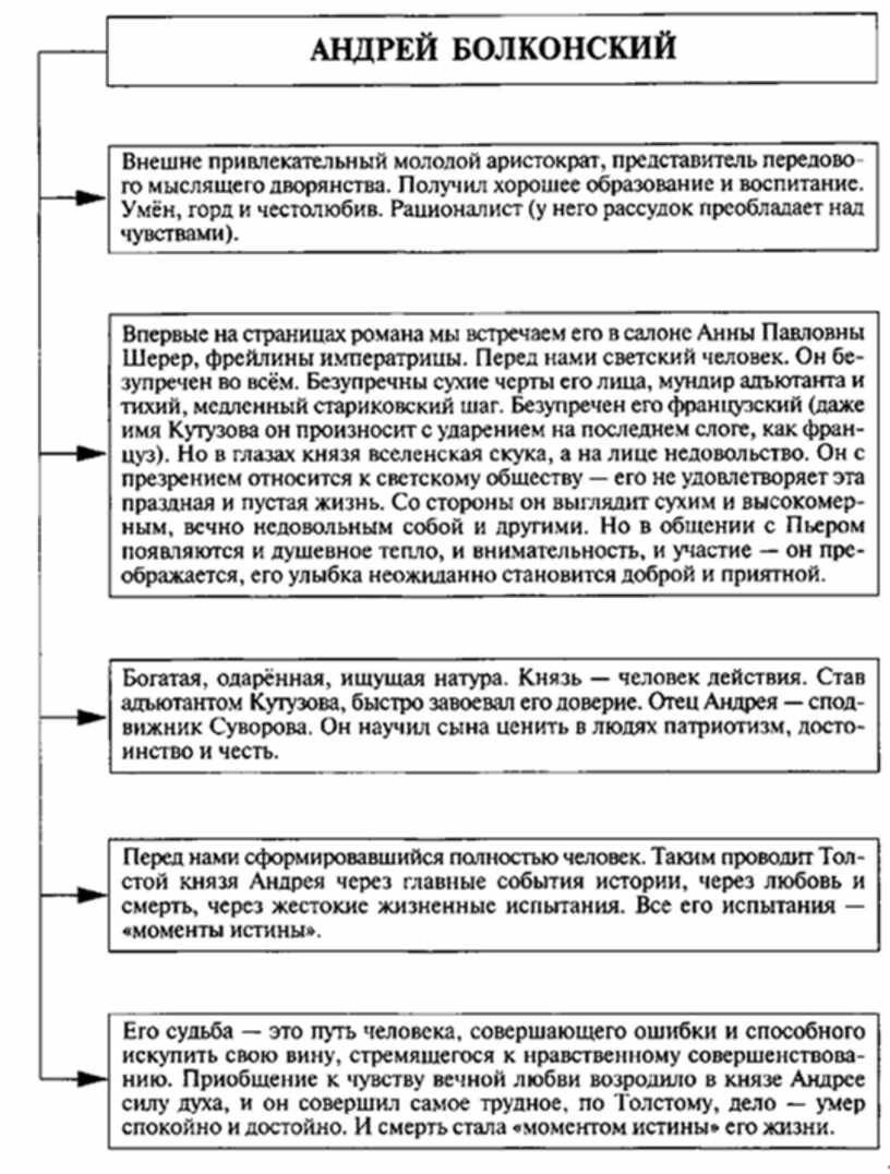 Таблица по литературе гроза Островский