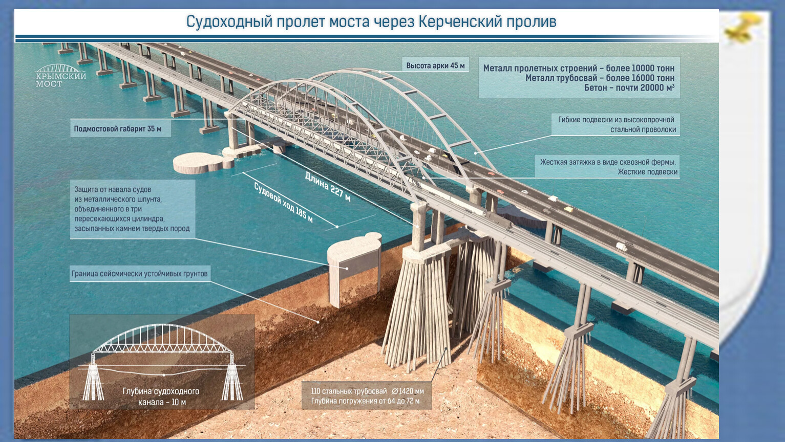 Автор проекта крымского моста