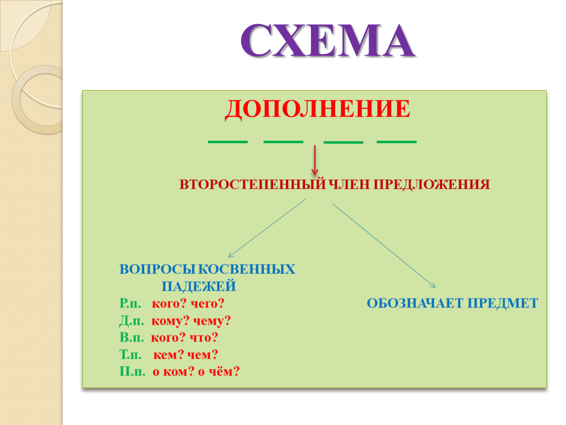 Презентация к уроку русского языка 3 класс 