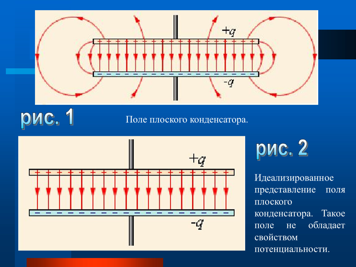 Конденсатор физика 9 класс презентация