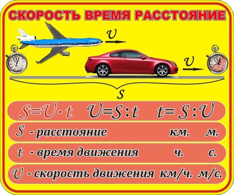 Схема скорость время расстояние 5 класс