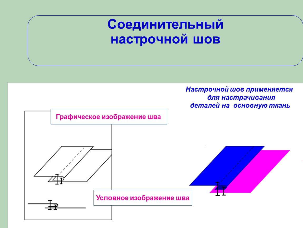 Расстрочной шов